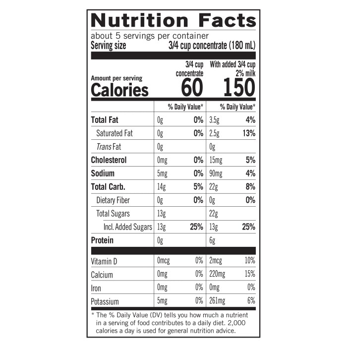 Nutrition facts for starbucks chai tea latte