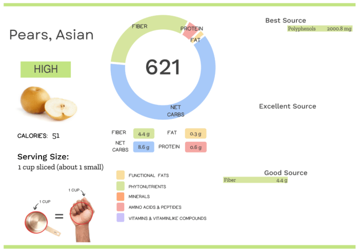 Asian pear nutrition facts